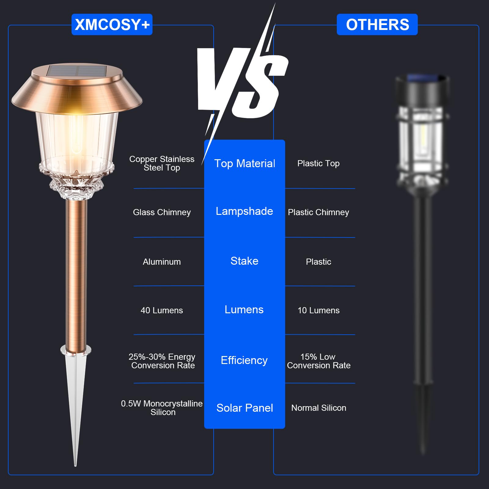 XMCOSY+ Warm white ambient lighting for driveways and walkways.