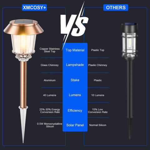 XMCOSY+ Warm white ambient lighting for driveways and walkways.