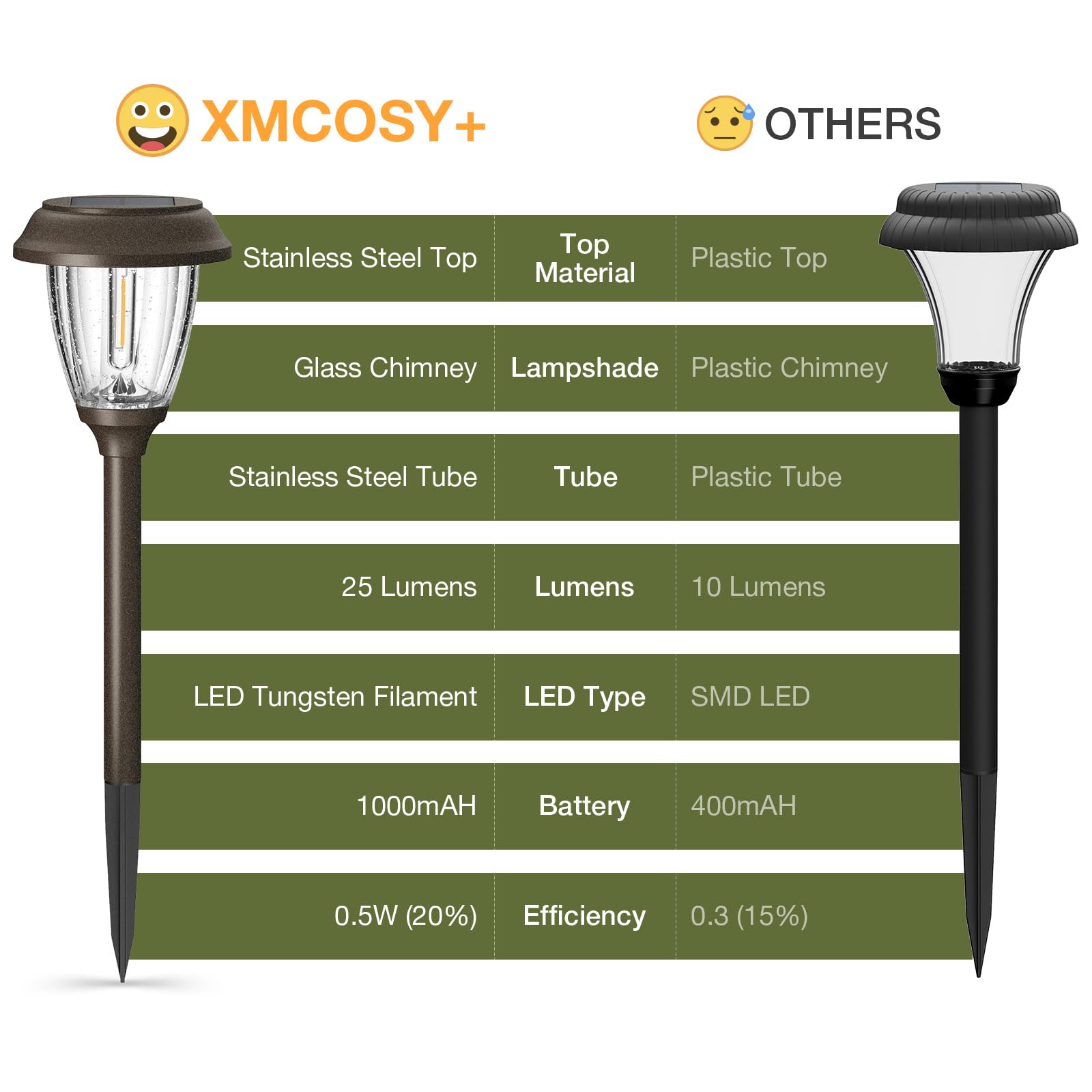 XMCOSY+ warm white filament glow blends with outdoor landscapes