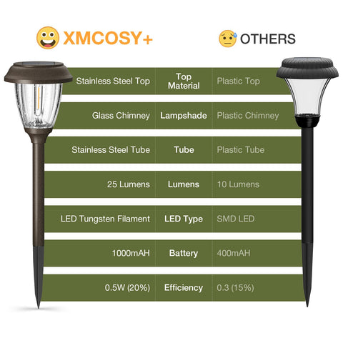 XMCOSY+ warm white filament glow blends with outdoor landscapes