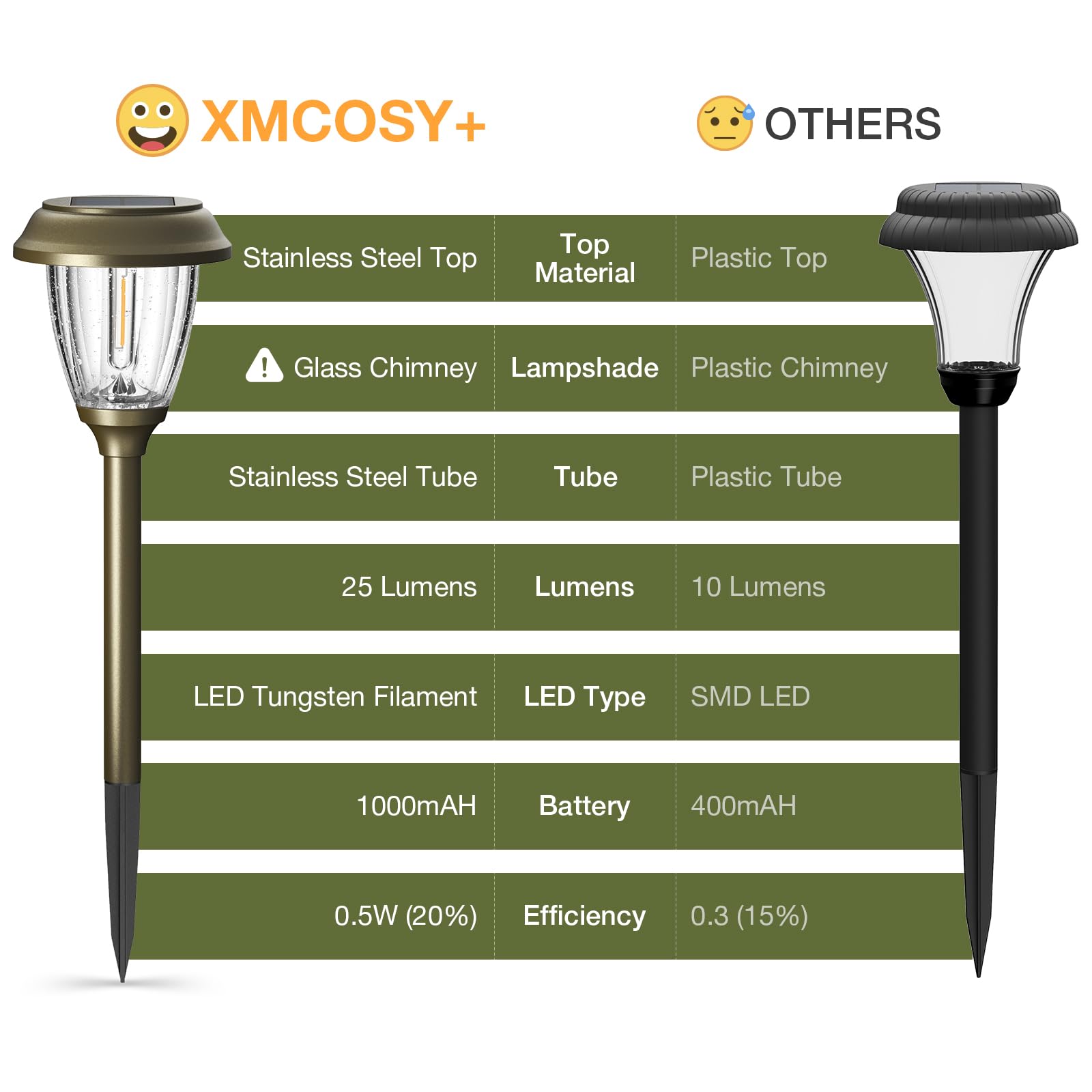 XMCOSY+ versatile placement for driveway and patio lighting