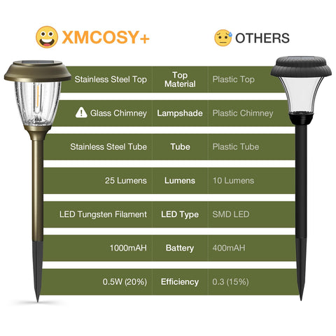 XMCOSY+ versatile placement for driveway and patio lighting