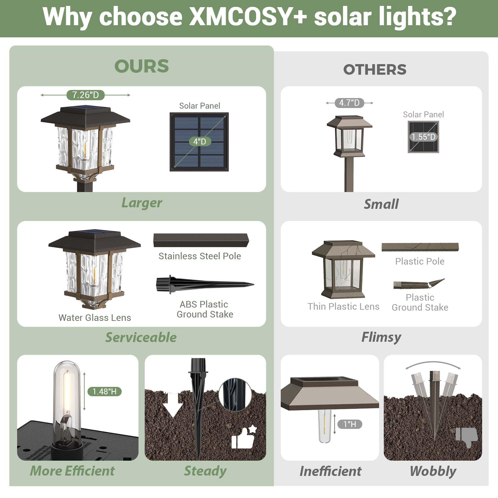 XMCOSY+ solar stake signals reliable placement for open-air paths.