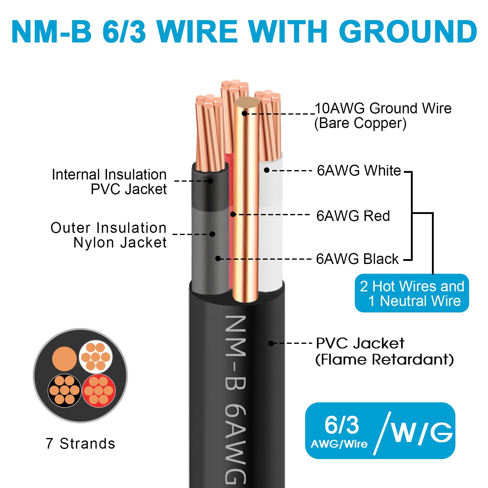 XMK ground wire 10 AWG supports safe grounding in circuits