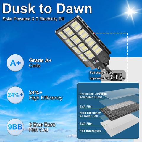 XMPTYN 240000LM LED street light provides dusk to dawn coverage for parking lots.