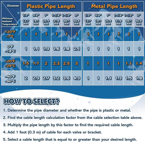 XPORTION compatible with metal and plastic pipes to keep water flowing.