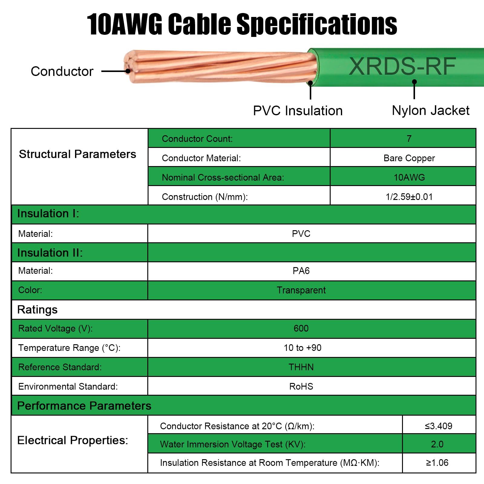 XRDS-RF THHN insulated wire green 50ft for heat resistance and outdoor use.