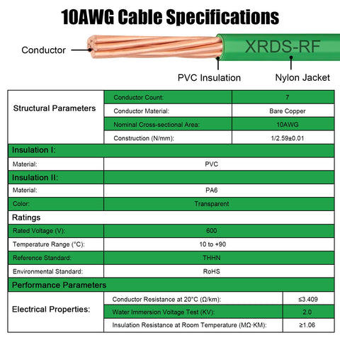 XRDS-RF THHN insulated wire green 50ft for heat resistance and outdoor use.