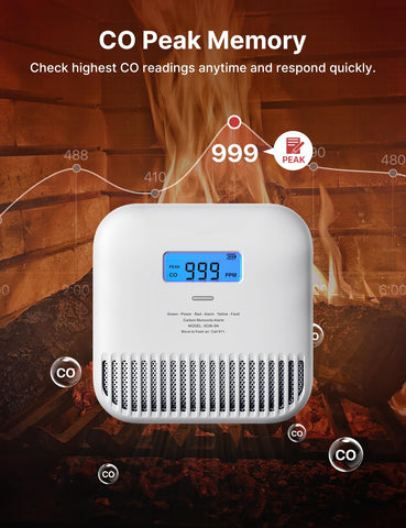 X-Sense Peak button reveals the highest CO since reset