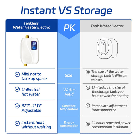 The xwdzswgs tankless water heater digital display shows precise temperature readout.