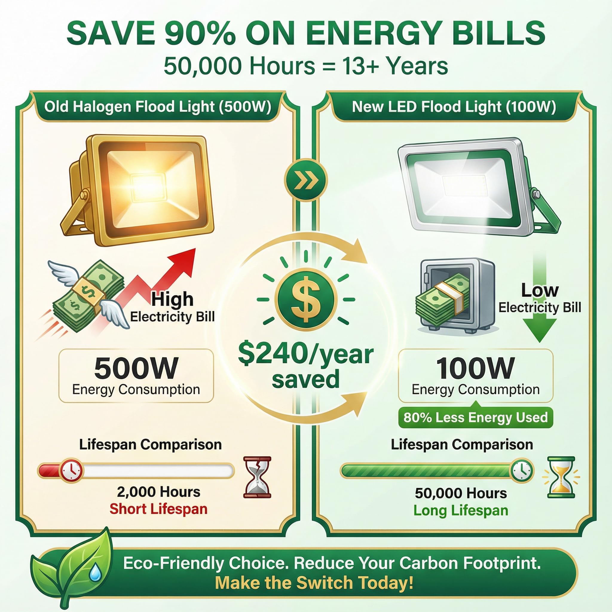 XXBSAZ two-pack flood lights for broader home lighting coverage