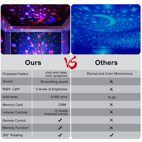 YACHANCE vivid LED projection of a starry sky for soothing visuals