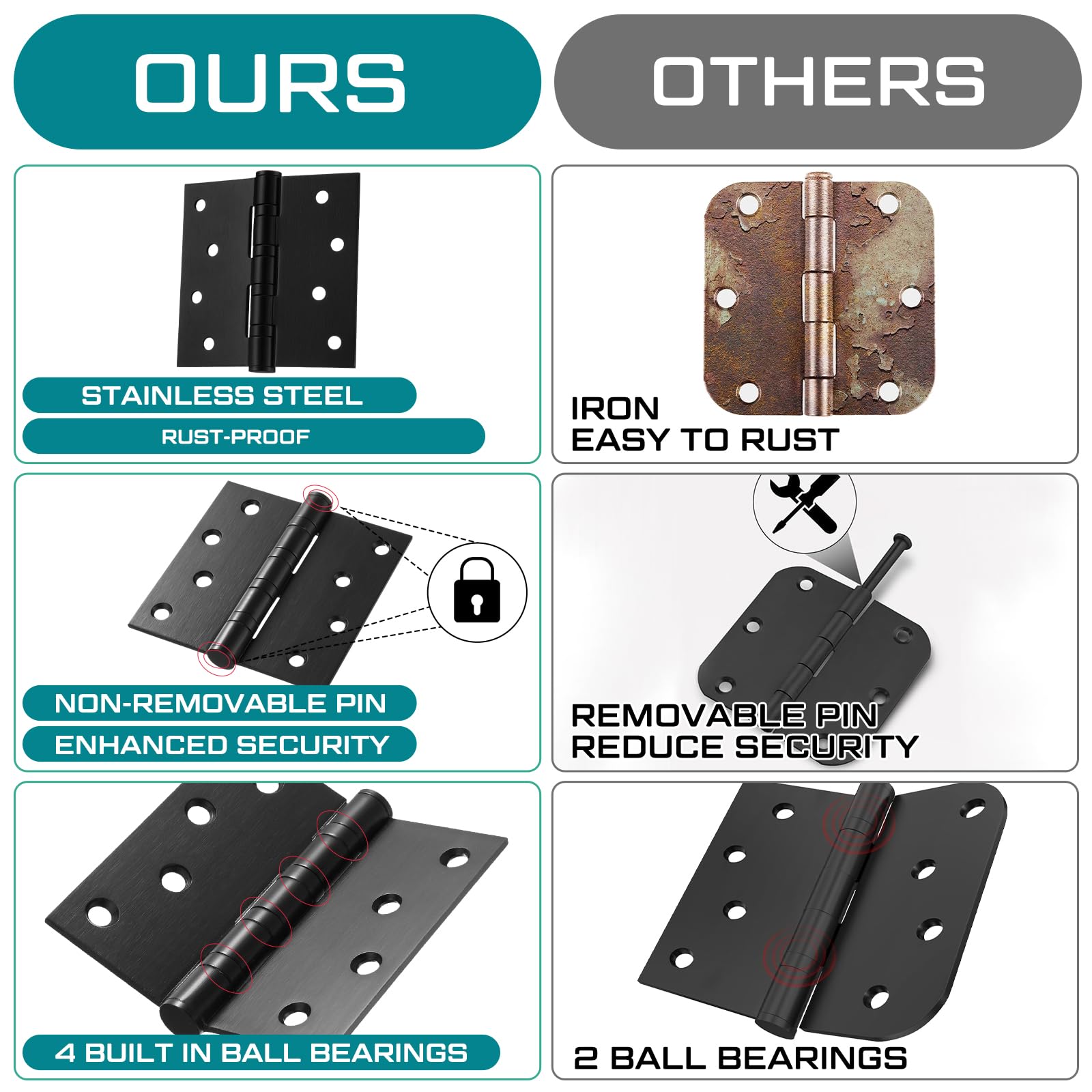 Yaocom ball bearing door hinge 4x4 ensures smooth operation