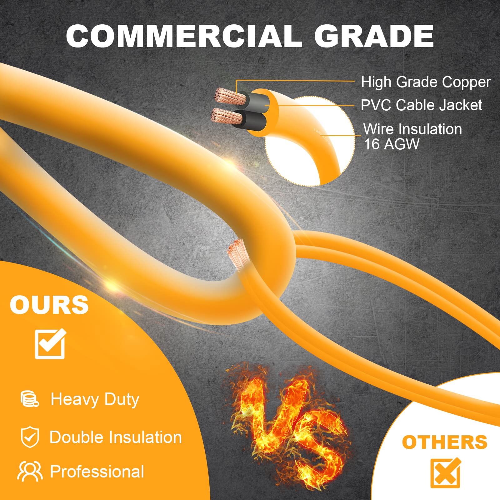 Yaoledly 16AWG heavy-duty wire keeps installation durable and adaptable.