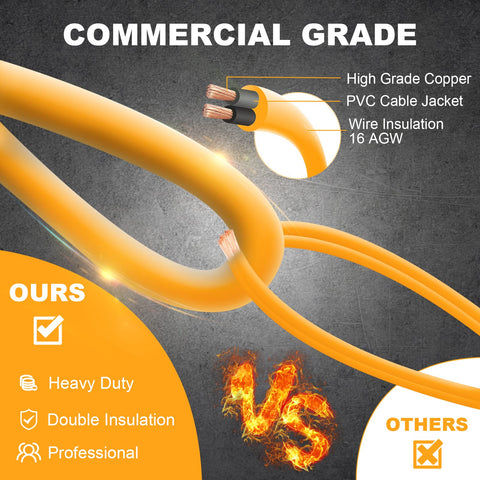 Yaoledly 16AWG heavy-duty wire keeps installation durable and adaptable.