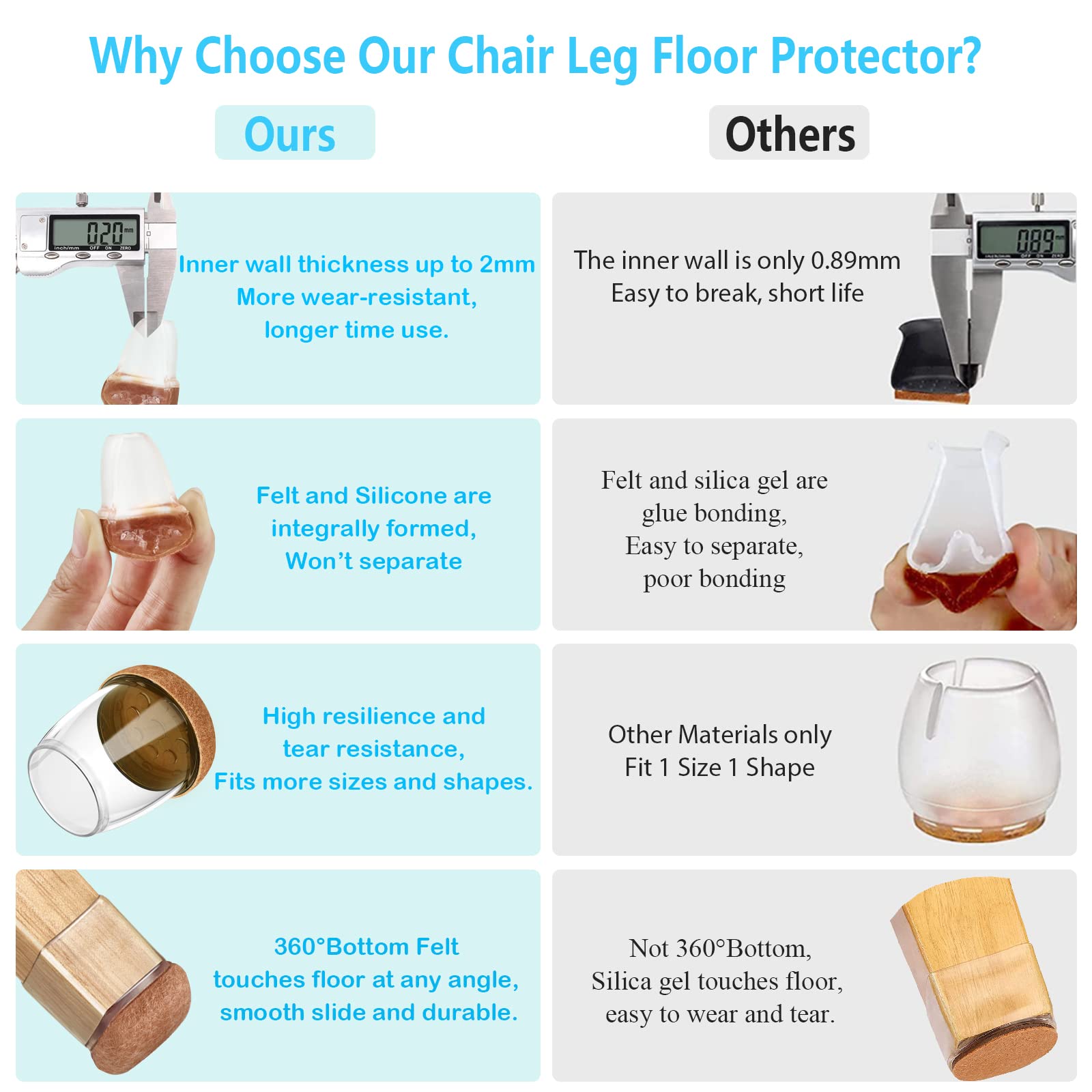 Yarehand thickening silicone wrap keeps caps snug against furniture legs