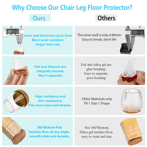 Yarehand thickening silicone wrap keeps caps snug against furniture legs