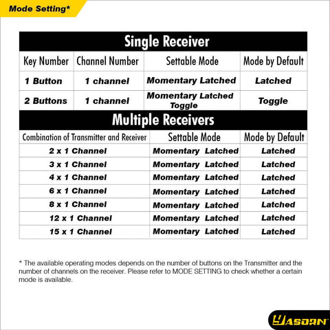 Yasorn eMylo relay switch operating modes illustrated.