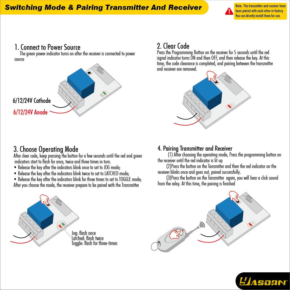 Yasorn eMylo relay switch through-wall capability enables flexible placement.