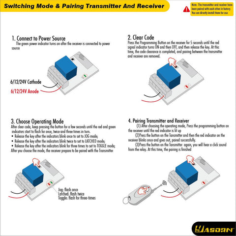 Yasorn eMylo relay switch through-wall capability enables flexible placement.
