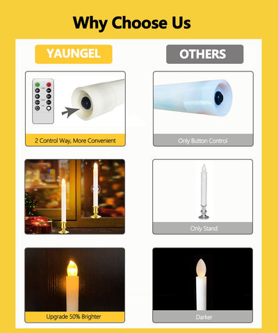 YAUNGEL window suction cups securing candles for mess-free holiday display.