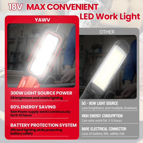 YAWV low-voltage protection panel guards battery during long sessions.