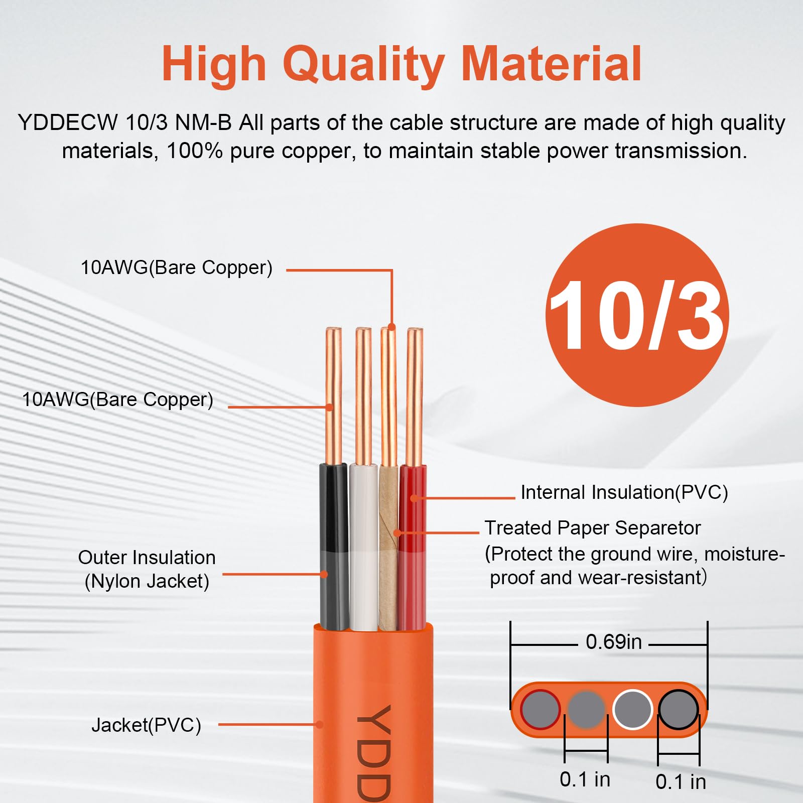 YDDECW 10/3 NM-B PVC inner insulation image highlighting flame-retardant protection for indoor wiring.