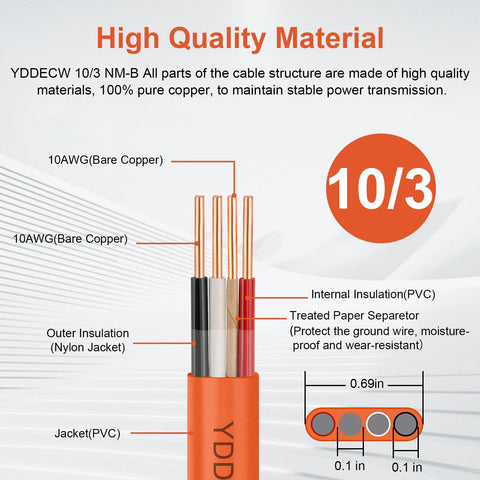 YDDECW 10/3 NM-B PVC inner insulation image highlighting flame-retardant protection for indoor wiring.