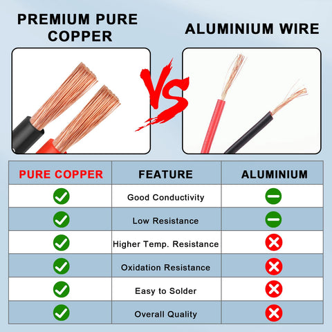 YDDECW car battery and lamp wiring for safer, stable electrical connections.