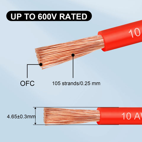 YDDECW oxygen-free copper stranded conductor for high conductivity and flexible terminations.
