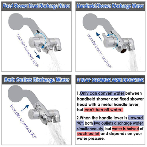 YDmeet 3-way diverter valve provides separate and combined water flow options.