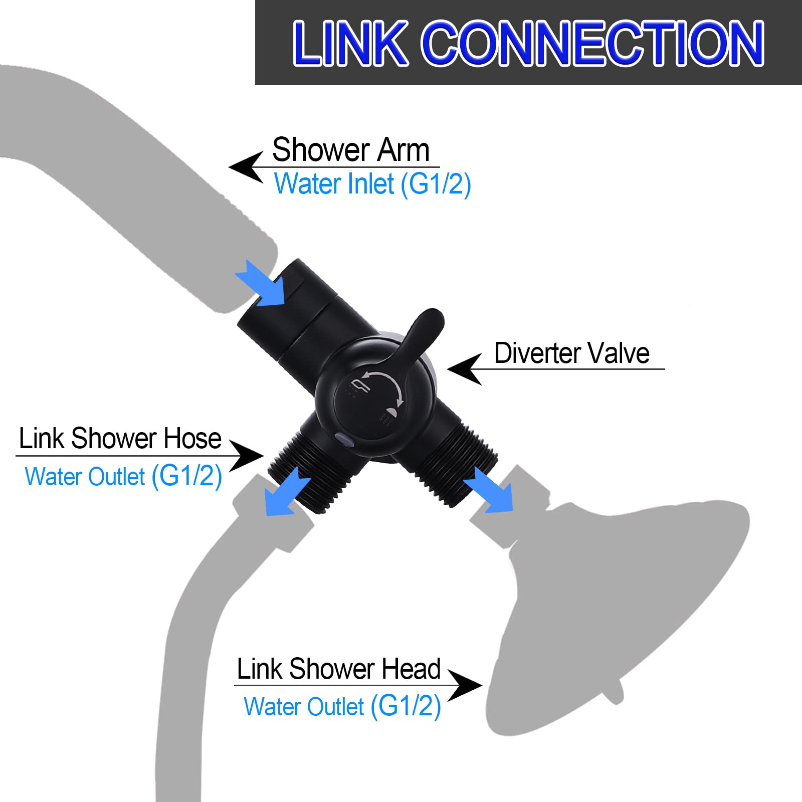 YDmeet 3-way diverter lever enables easy switching between handheld and fixed shower heads.