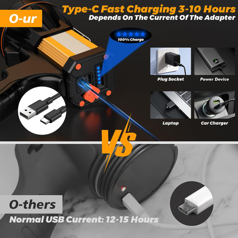 YEARPROER LED Spotlight long runtime up to 60 hours for outdoor use.