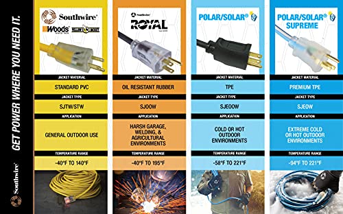 Yellow Jacket tough extension cord designed for demanding job sites.