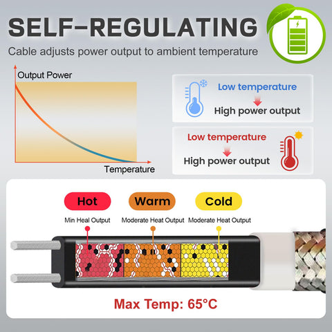 YeloDeer extended power cord simplifies RV installation