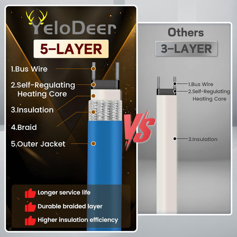 YeloDeer self-regulating technology adjusts heat with ambient temperature