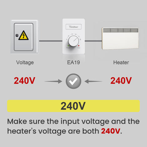 YeloDeer thermostat indicator lights displaying connection status and heating