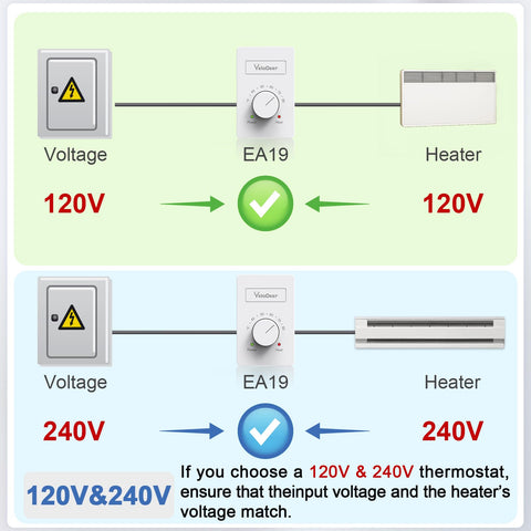 YeloDeer connection indicator light highlights wiring junctions.