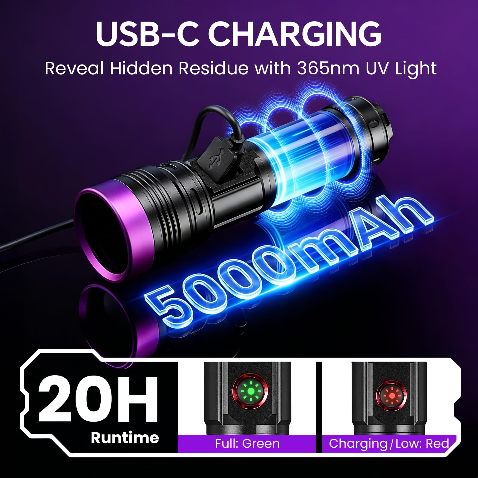 Yemao 5000mAh USB C battery supports long sessions during use
