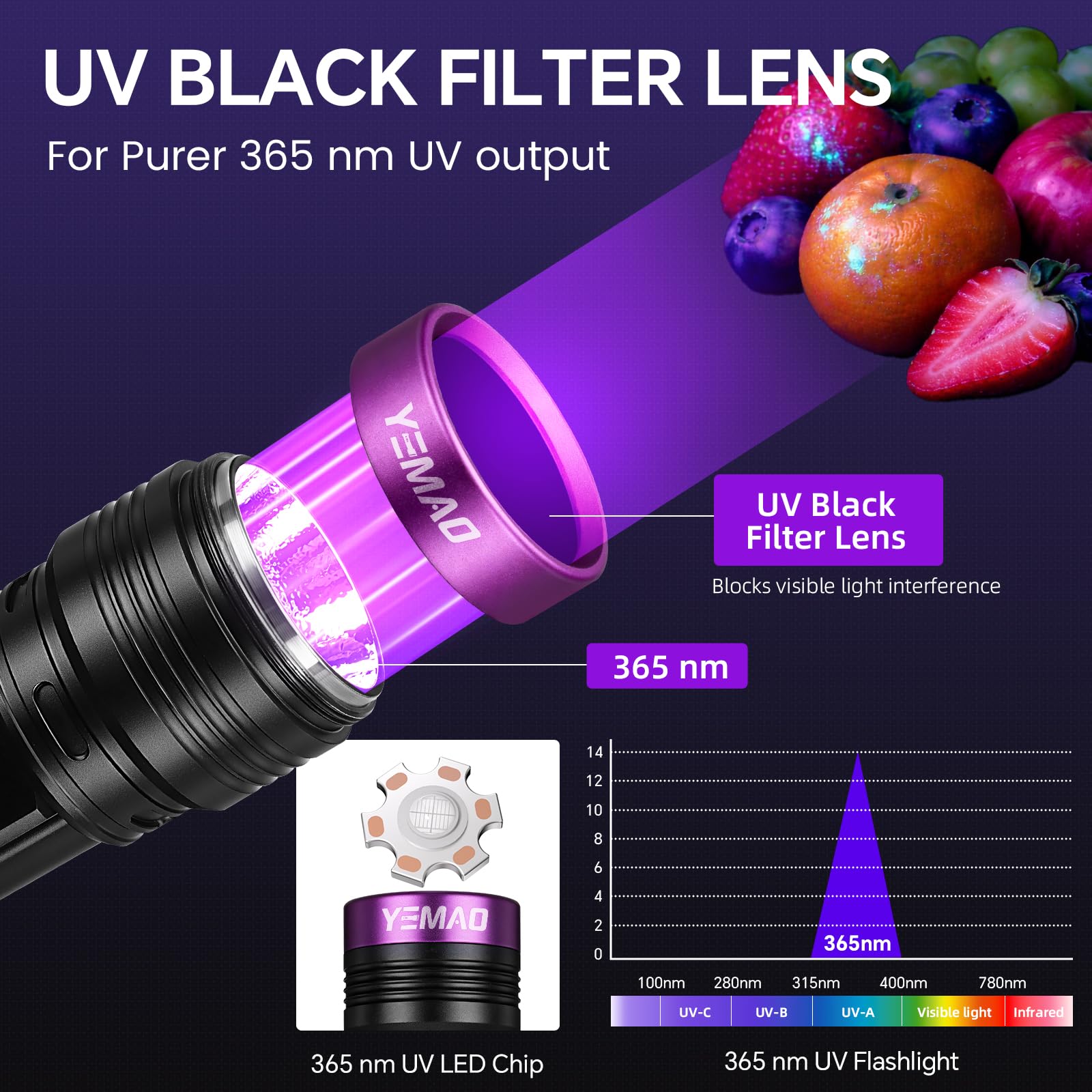 Yemao UV flashlight with filtered lens for clearer fluorescence
