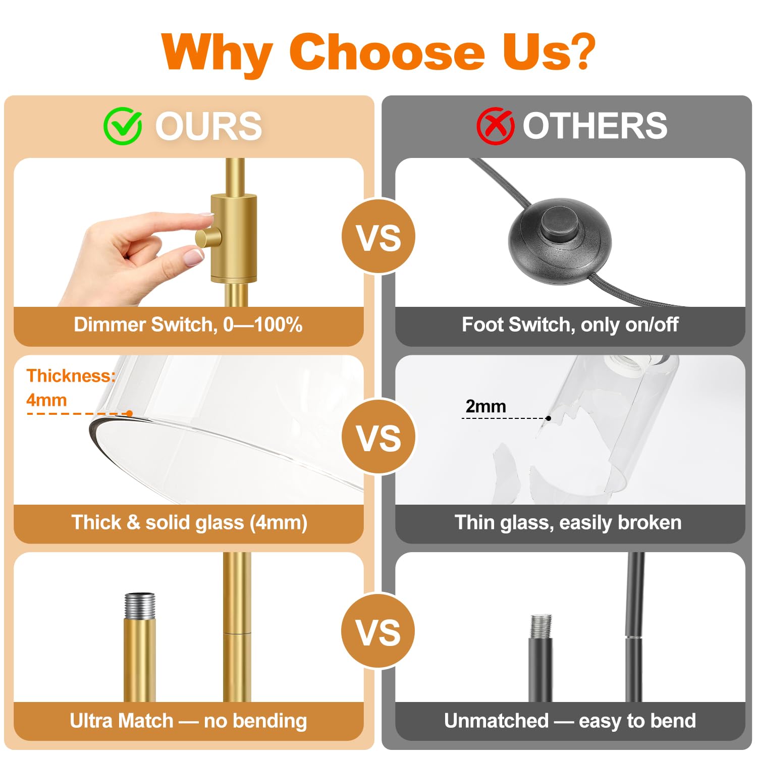 Yemela floor lamp knob control for smooth brightness adjustment
