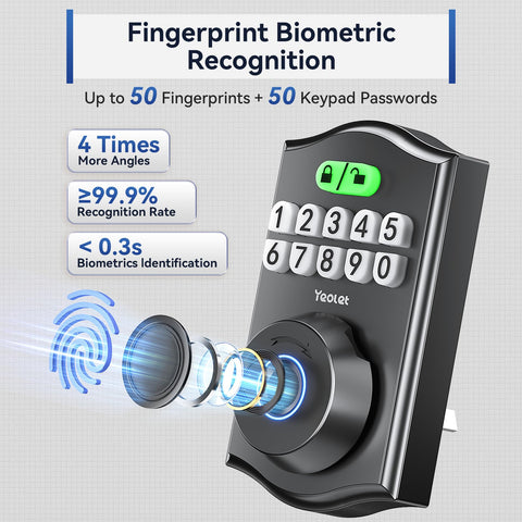 Yeolet keypad deadbolt supports multiple access methods and codes.