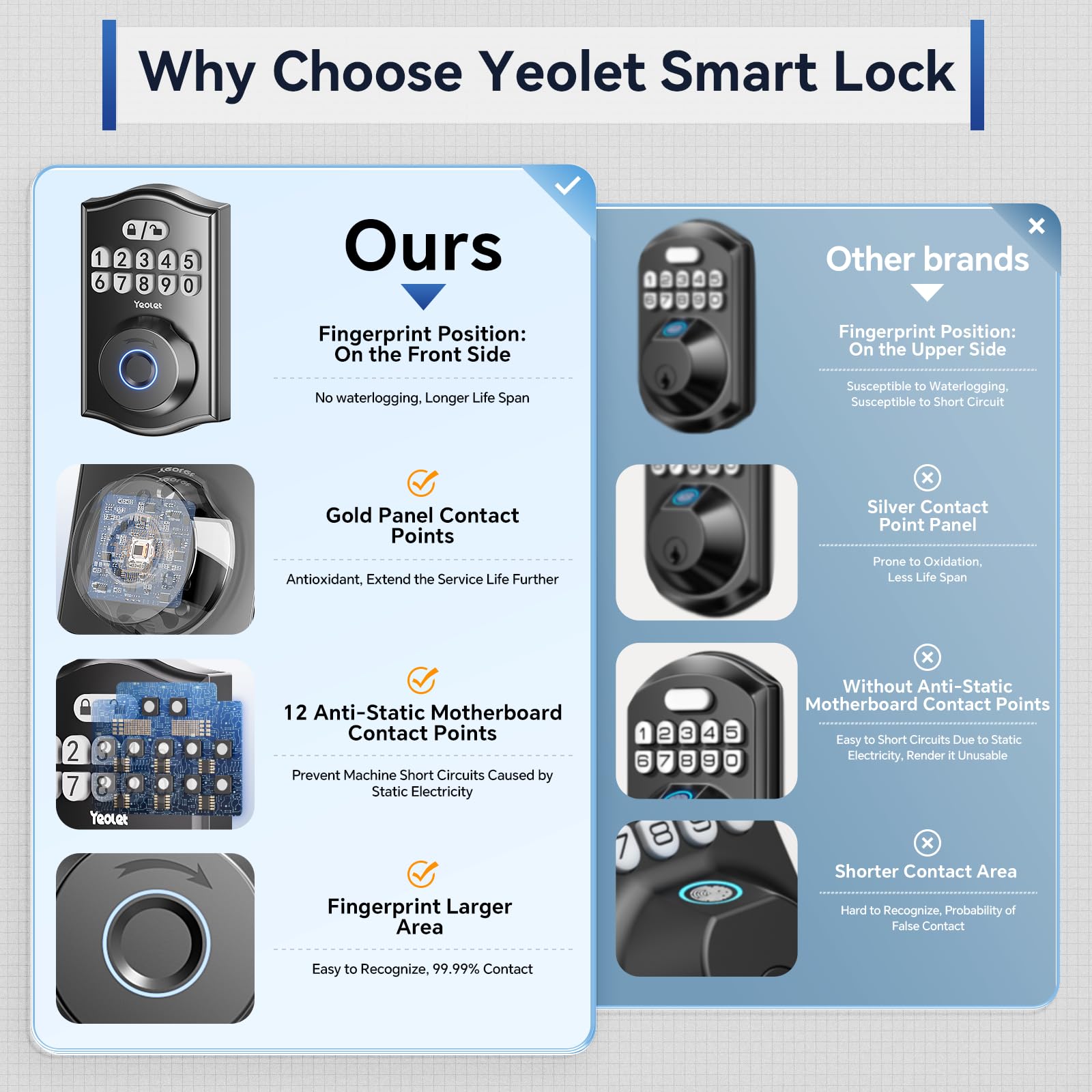 Yeolet Type-C emergency power keeps you from being locked out.