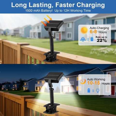 Yesenlight IP65 waterproof clip-on light remains bright in rain or snow.
