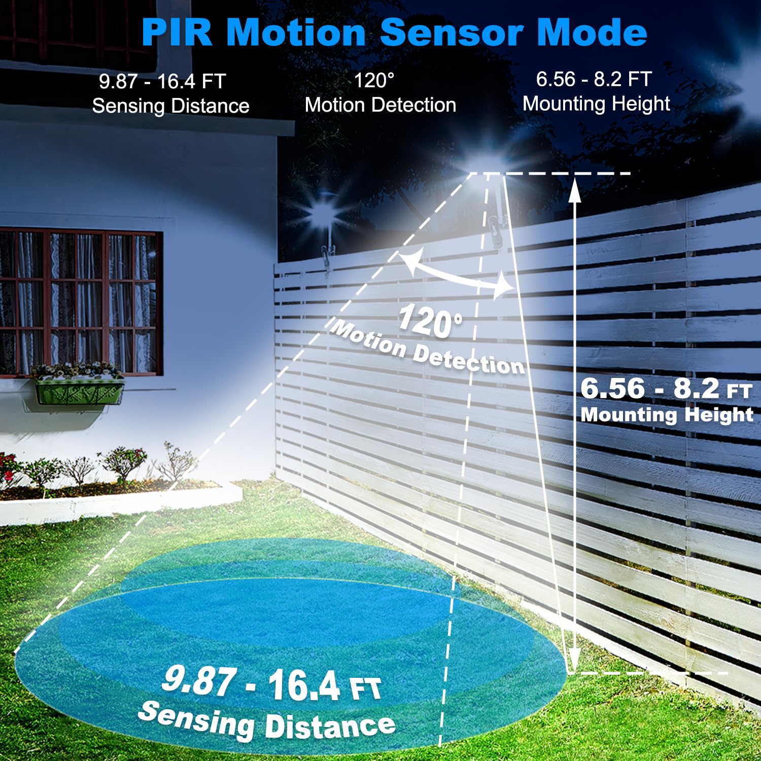 Yesenlight solar light for fences with three color temperatures for any mood.