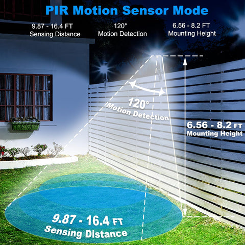 Yesenlight solar light for fences with three color temperatures for any mood.