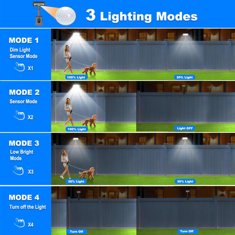 Yesenlight motion-sensor light covers 120 degrees for added safety and presence.