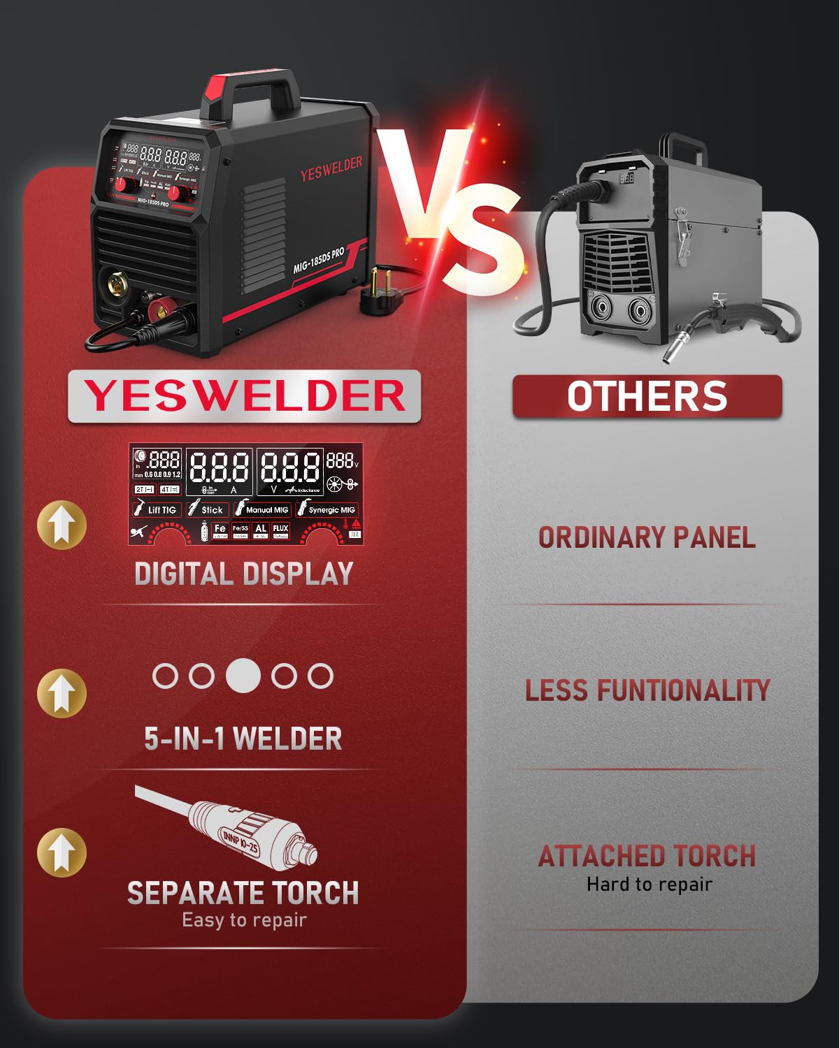 YESWELDER 185A MIG Welder aluminum-ready with spool gun option
