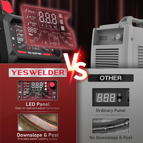 YesWelder 205A auto-dual-voltage setup demonstrates 110-220V versatility for home workshops.