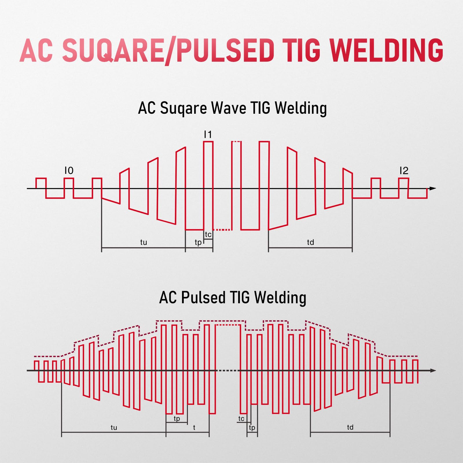 6-in-1 welding machine covers stick and TIG options in one unit.